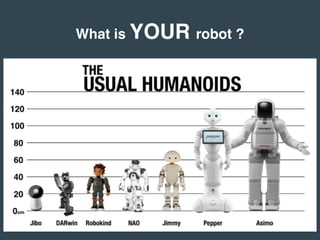 What is YOUR robot ?
 