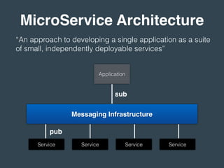 MicroService Architecture
“An approach to developing a single application as a suite
of small, independently deployable services”
Application
Service Service Service Service
Messaging Infrastructure
pub
sub
 