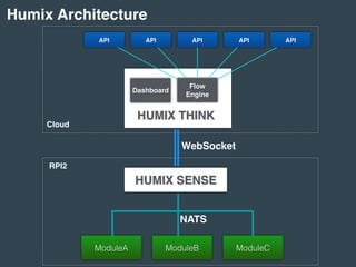 Humix Architecture
HUMIX SENSE
ModuleA ModuleB ModuleC
NATS
WebSocket
Dashboard
HUMIX THINK
Flow
Engine
API API API API API
RPI2
Cloud
 