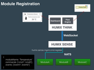 Module Registration
HUMIX SENSE
ModuleA ModuleB ModuleC
NATS
WebSocket
Dashboard
HUMIX THINK
Flow
Engine
{
moduleName: ‘Temperature’
commands: [‘cmd1’,’cmd2’],
events: [‘event1’,’event2’]
}
humix.sense.mgmt.cmd.register
 