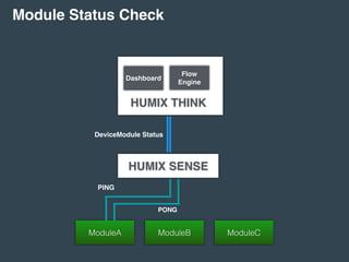Module Status Check
HUMIX SENSE
ModuleA ModuleB ModuleC
Dashboard
HUMIX THINK
Flow
Engine
PING
PONG
DeviceModule Status
 