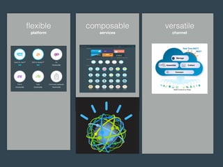 composable
services
flexible
platform
versatile
channel
 
