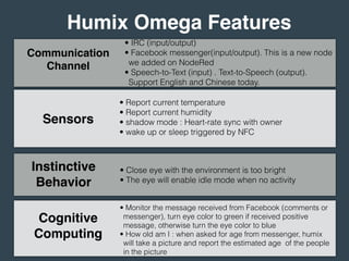 Humix Omega Features
Sensors
• Report current temperature
• Report current humidity
• shadow mode : Heart-rate sync with owner
• wake up or sleep triggered by NFC
Instinctive
Behavior
Cognitive
Computing
• Close eye with the environment is too bright
• The eye will enable idle mode when no activity
Communication
Channel
• IRC (input/output)
• Facebook messenger(input/output). This is a new node
we added on NodeRed
• Speech-to-Text (input) . Text-to-Speech (output).
Support English and Chinese today.
• Monitor the message received from Facebook (comments or
messenger), turn eye color to green if received positive
message, otherwise turn the eye color to blue
• How old am I : when asked for age from messenger, humix
will take a picture and report the estimated age of the people
in the picture
 