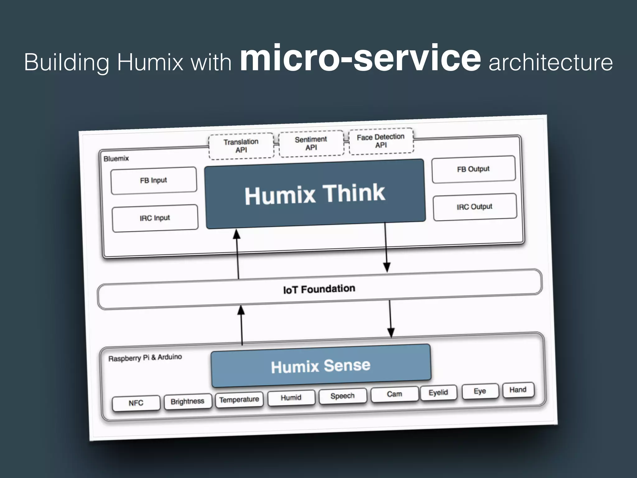 Building Humix with micro-service architecture
 