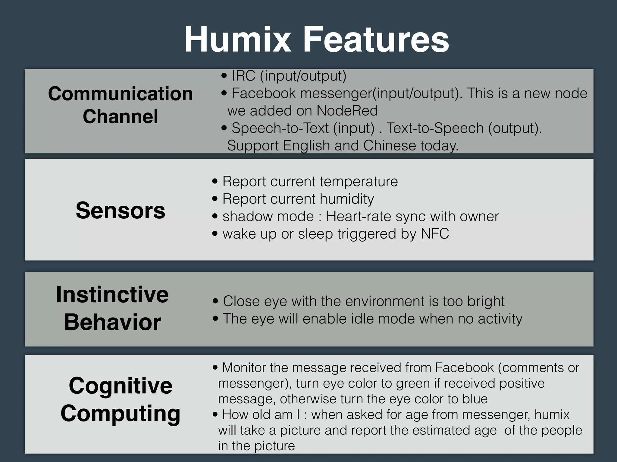 Humix Features
Sensors
• Report current temperature
• Report current humidity
• shadow mode : Heart-rate sync with owner
• wake up or sleep triggered by NFC
Instinctive
Behavior
Cognitive
Computing
• Close eye with the environment is too bright
• The eye will enable idle mode when no activity
Communication
Channel
• IRC (input/output)
• Facebook messenger(input/output). This is a new node
we added on NodeRed
• Speech-to-Text (input) . Text-to-Speech (output).
Support English and Chinese today.
• Monitor the message received from Facebook (comments or
messenger), turn eye color to green if received positive
message, otherwise turn the eye color to blue
• How old am I : when asked for age from messenger, humix
will take a picture and report the estimated age of the people
in the picture
 
