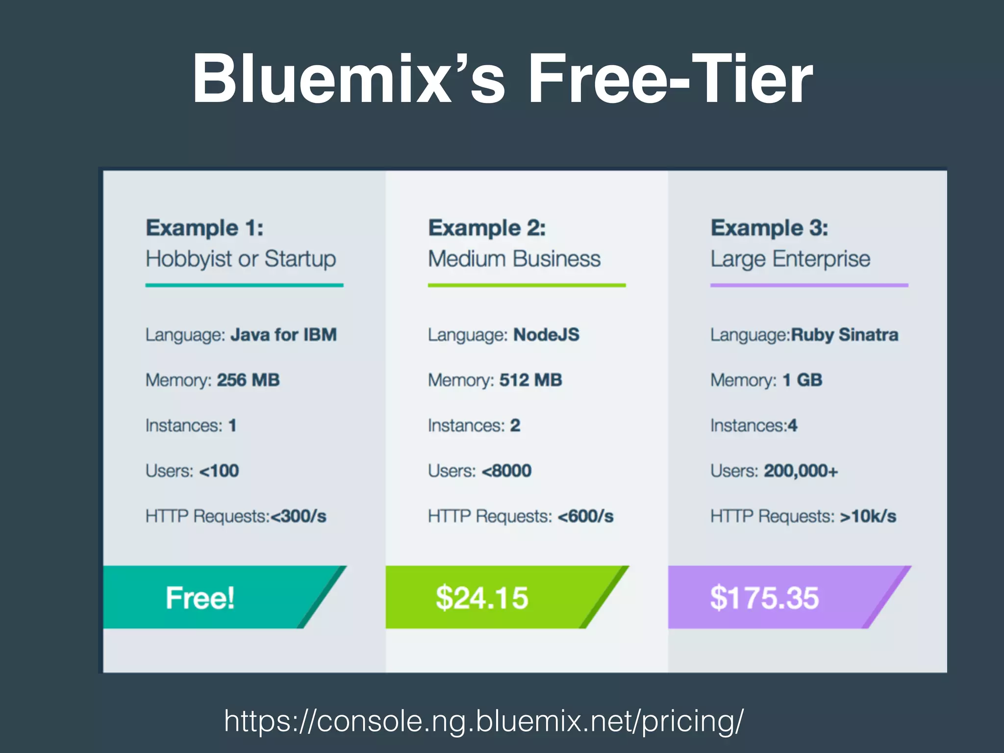 Bluemix’s Free-Tier
https://console.ng.bluemix.net/pricing/
 