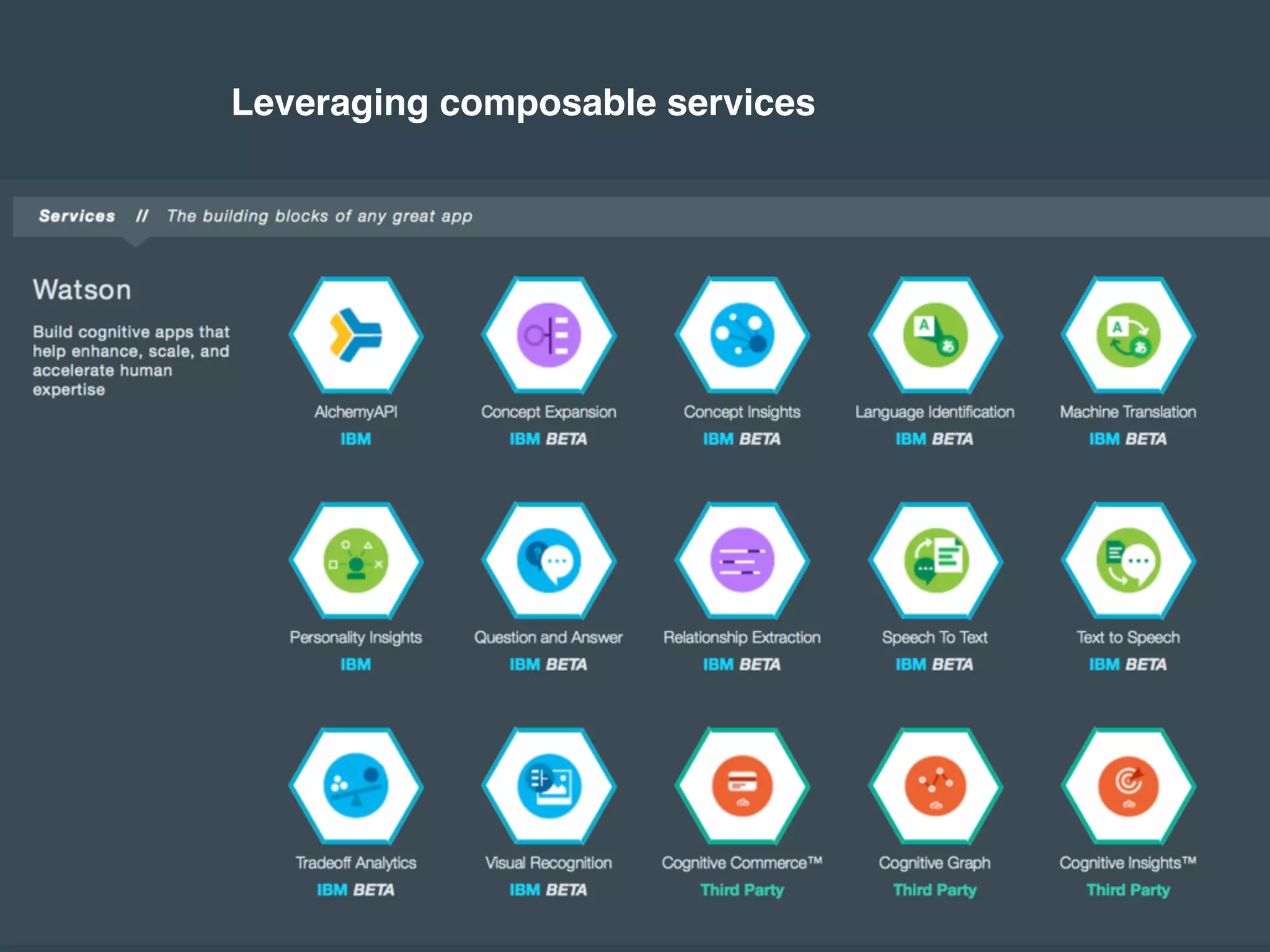 Leveraging composable services
 