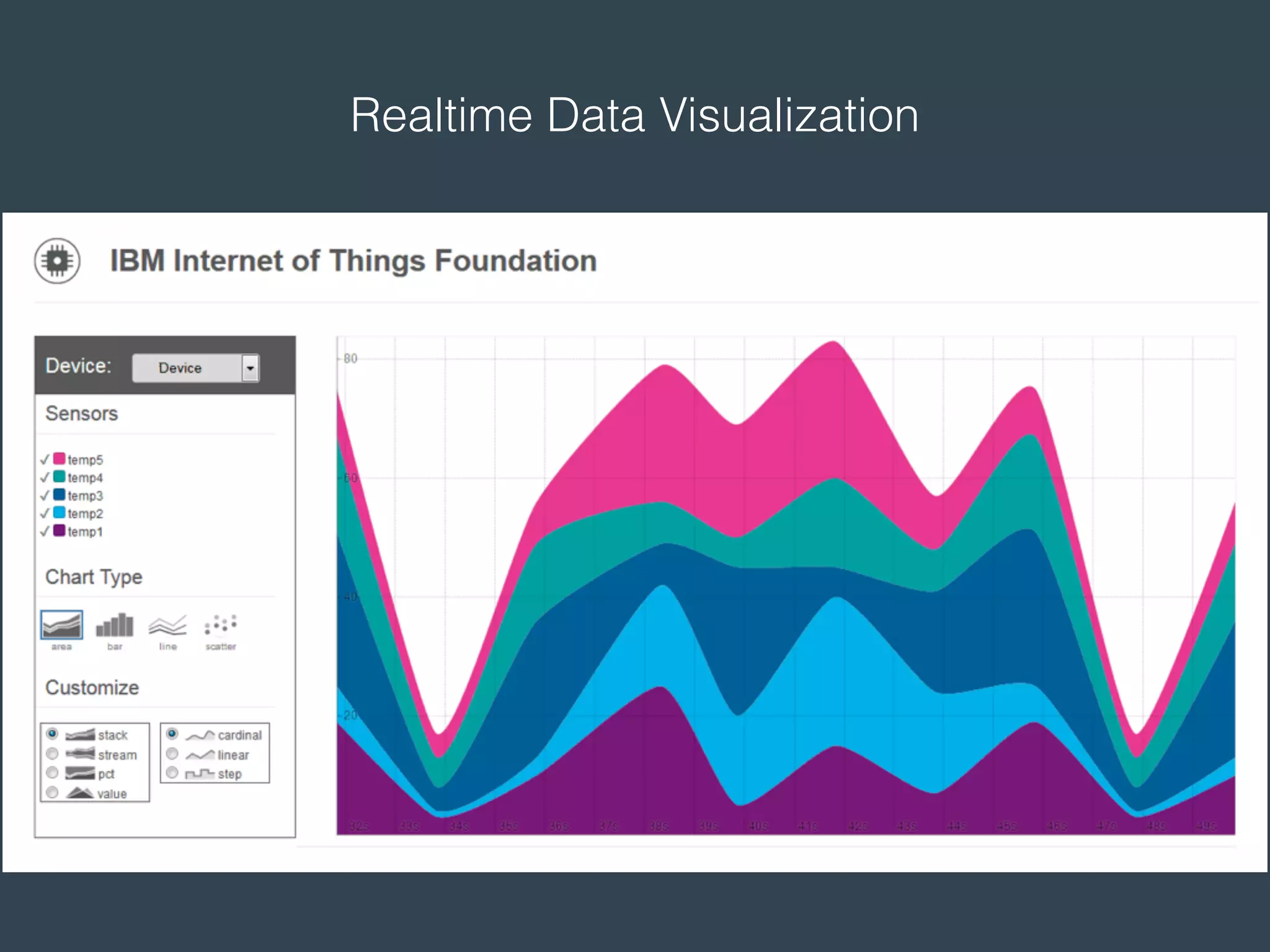 Realtime Data Visualization
 
