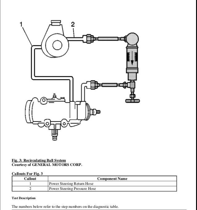 Hummer H2 Brake Line Diagram