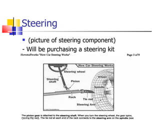Steering (picture of steering component) - Will be purchasing a steering kit - 