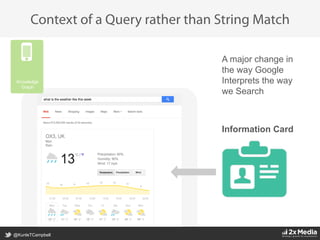 @KunleTCampbell
Context of a Query rather than String Match
Information Card
A major change in
the way Google
Interprets the way
we Search
	
  
Knowledge
Graph
 