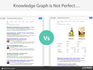 @KunleTCampbell
Knowledge Graph is Not Perfect…
Vs
 