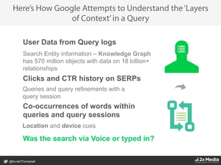 @KunleTCampbell
User Data from Query logs
Here’s How Google Attempts to Understand the‘Layers
of Context’in a Query
Search Entity information – Knowledge Graph
has 570 million objects with data on 18 billion+
relationships
Clicks and CTR history on SERPs
Co-occurrences of words within
queries and query sessions
Queries and query refinements with a
query session
Location and device cues
Was the search via Voice or typed in?
 