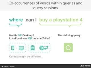 @KunleTCampbell
Mobile OR Desktop?
Local business OR on an e-Tailer?
Context might be different…
Co-occurrences of words within queries and
query sessions
The defining query
where can I buy a playstation 4
 