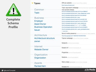 @KunleTCampbell
Complete
Schema
Profile
 