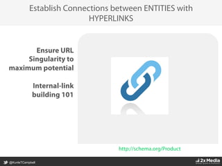 @KunleTCampbell
Establish Connections between ENTITIES with
HYPERLINKS
http://schema.org/Product
Ensure URL
Singularity to
maximum potential
Internal-link
building 101
 