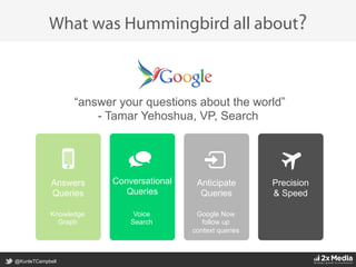 @KunleTCampbell
What was Hummingbird all about?
Precision
& Speed
“answer your questions about the world”
- Tamar Yehoshua, VP, Search
Answers
Queries
Knowledge
Graph
Conversational
Queries
Voice
Search
Anticipate
Queries
Google Now
follow up
context queries
 