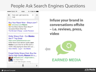 @KunleTCampbell
People Ask Search Engines Questions
Infuse your brand in
conversations oﬀsite
– i.e. reviews, press,
video
EARNED MEDIA
 