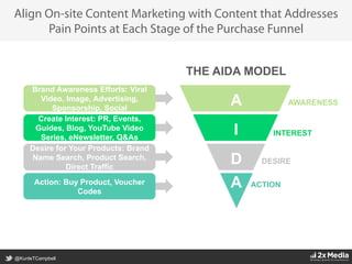 @KunleTCampbell
Align On-site Content Marketing with Content that Addresses
Pain Points at Each Stage of the Purchase Funnel
A
I
D
A
AWARENESS
INTEREST
DESIRE
ACTION
Brand Awareness Efforts: Viral
Video, Image, Advertising,
Sponsorship, Social
Create Interest: PR, Events,
Guides, Blog, YouTube Video
Series, eNewsletter, Q&As
Desire for Your Products: Brand
Name Search, Product Search,
Direct Traffic
Action: Buy Product, Voucher
Codes
THE AIDA MODEL
 