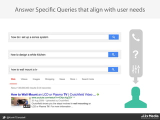 @KunleTCampbell
Answer Specific Queries that align with user needs
?
 