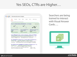 @KunleTCampbell
Searchers are being
trained to interact
with Visual Answer
Cards….
Yes SEOs, CTRs are Higher…
 