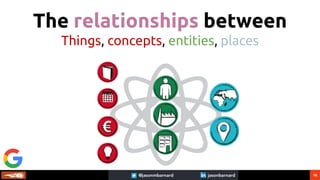 16
The relationships between
Things, concepts, entities, places
 