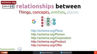 38
relationships between
Things, concepts, entities, places
http://schema.org/Place
http://schema.org/Person
http://schema...
