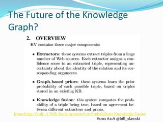 The Future of the Knowledge 
Graph? 
Knowledge Vault: A Web-Scale Approach to Probabilistic Knowledge Fusion 
#smx #21A @b...