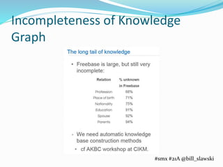 Incompleteness of Knowledge 
Graph 
#smx #21A @bill_slawski 
 