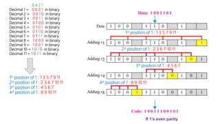 Humming Code Overview Humming code presentation by Hridoy bepari | PPTX