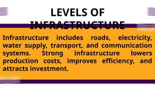 LEVELS OF
INFRASTRUCTURE
Infrastructure includes roads, electricity,
water supply, transport, and communication
systems. Strong infrastructure lowers
production costs, improves efficiency, and
attracts investment.
 