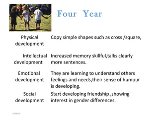Physical
development
Copy simple shapes such as cross /square,
Intellectual
development
Increased memory skillful,talks clearly
more sentences.
Emotional
development
They are learning to understand others
feelings and needs,their sense of humour
is developing.
Social
development
Start developing friendship ,showing
interest in gender differences.
Four Year
04/06/15
 