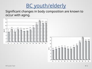 changes in body composition with age (Nutrition) | PPTX