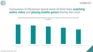 Myanmar Consumer Preference Study over COVID-19