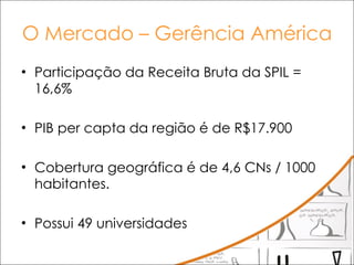 O Mercado – Gerência América Participação da Receita Bruta da SPIL = 16,6% PIB per capta da região é de R$17.900  Cobertura geográfica é de 4,6 CNs / 1000 habitantes. Possui 49 universidades 
