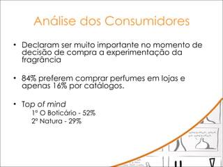 Análise dos Consumidores Declaram ser muito importante no momento de decisão de compra a experimentação da fragrância  84% preferem comprar perfumes em lojas e apenas 16% por catálogos. T op of mind   1º O Boticário - 52% 2º Natura - 29% 