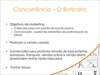 Concorrência – O Boticário Objetivos de marketing  O Boticário possui um padrão de reação passivo Comunicação - quebra do estereótipo da padronização da beleza Praticam a venda casada  Comercializa seus produtos através de lojas próprias, quiosques, franquias, vendas online e venda direta (pretendem entrar neste mercado) Pontos fracos 