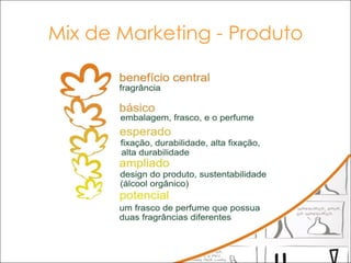 Mix de Marketing - Produto 