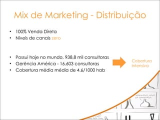 Mix de Marketing - Distribuição 100% Venda Direta  Níveis de canais  zero Possui hoje no mundo, 938,8 mil consultoras  Gerência América - 16.603 consultoras Cobertura média média de 4,6/1000 hab Cobertura Intensiva 