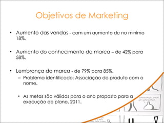 Objetivos de Marketing Aumento das vendas  - com um aumento de no mínimo 18%. Aumento do conhecimento da marca  – de 42% para 58%. Lembrança da marca  - de 79% para 85%.  Problema identificado: Associação do produto com o nome.  As metas são válidas para o ano proposto para a execução do plano, 2011.  