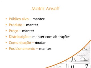 Matriz Ansoff Público alvo –  manter Produto –  manter  Preço –  manter  Distribuição –  manter com alterações Comunicação –  mudar  Posicionamento –  manter 