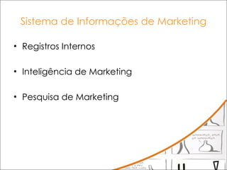 Sistema de Informações de Marketing Registros Internos Inteligência de Marketing Pesquisa de Marketing 