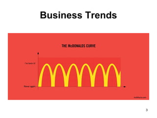 Business Trends
3
 