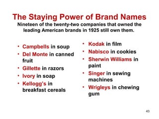 The Staying Power of Brand Names
Nineteen of the twenty-two companies that owned the
leading American brands in 1925 still own them.
• Campbells in soup
• Del Monte in canned
fruit
• Gillette in razors
• Ivory in soap
• Kellogg’s in
breakfast cereals
• Kodak in film
• Nabisco in cookies
• Sherwin Williams in
paint
• Singer in sewing
machines
• Wrigleys in chewing
gum
43
 