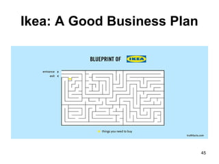Ikea: A Good Business Plan
45
 
