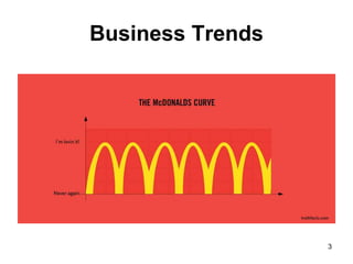 Business Trends
3
 