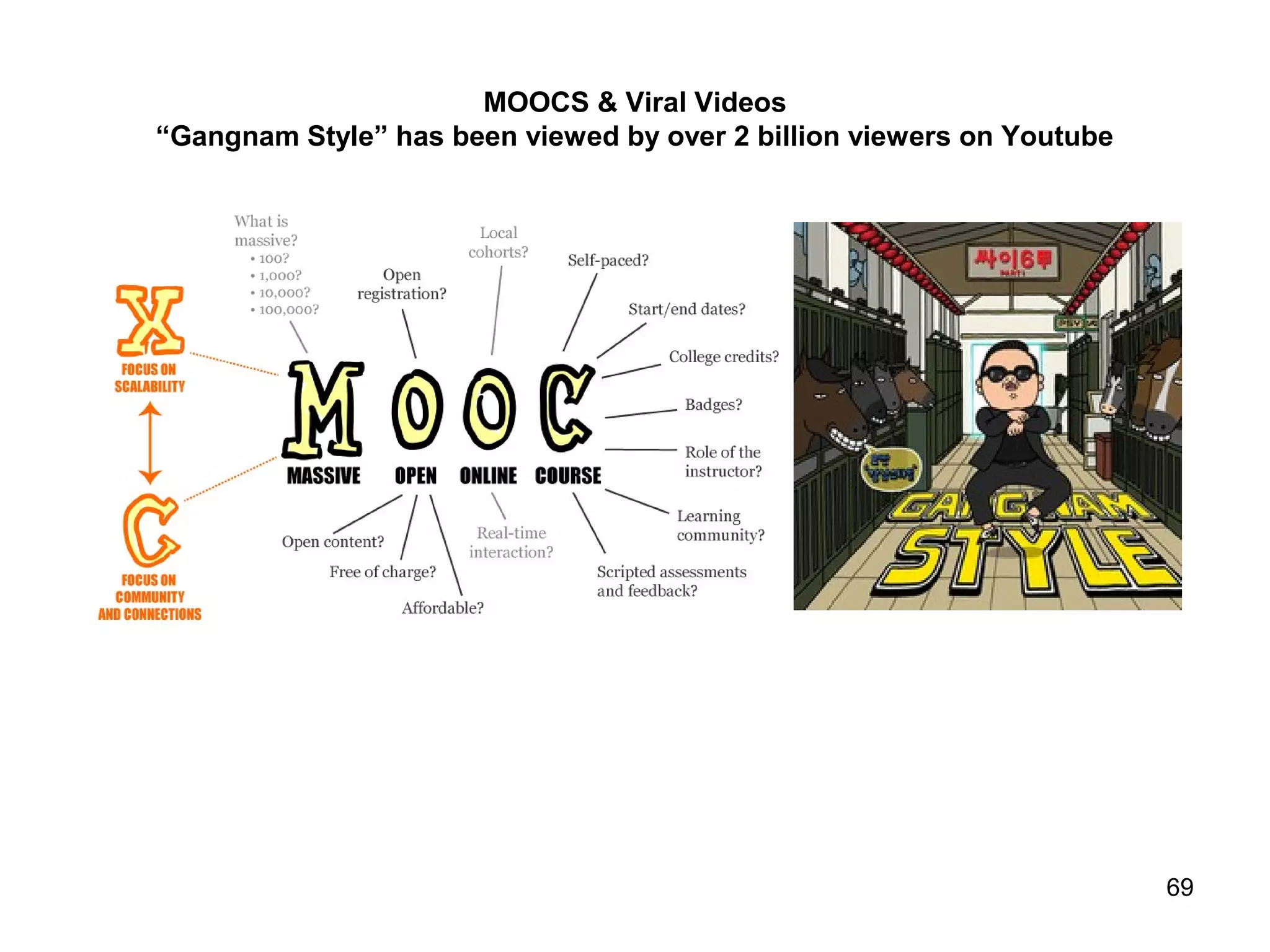 MOOCS & Viral Videos
“Gangnam Style” has been viewed by over 2 billion viewers on Youtube
69
 