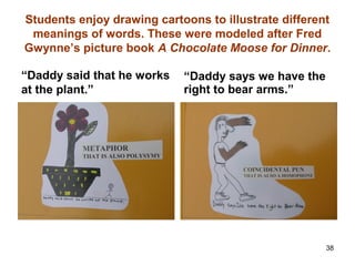 Students enjoy drawing cartoons to illustrate different
meanings of words. These were modeled after Fred
Gwynne’s picture book A Chocolate Moose for Dinner.
“Daddy said that he works
at the plant.”
“Daddy says we have the
right to bear arms.”
38
 