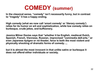 COMEDY (summer)
In the classical sense, “comedy” isn’t necessarily funny, but in contrast
to “tragedy” it has a happy ending.
High comedy (what we now call ‘smart comedy’ or ‘literary comedy’)
relies for its humor on wit and sophistication, while low comedy relies on
burlesque, crude jokes, and buffoonery.
Jessica Milner Davies says that “whether it be English, medieval Dutch,
Spanish, French, Viennese, Russian, improvised “commedia dell-arte,” or
even Japanese kyògen or nò theater, farce is both the most violent and
physically shocking of dramatic forms of comedy…,
but it is almost the most innocent in that unlike satire or burlesque it
does not offend either individuals or society.
22
 