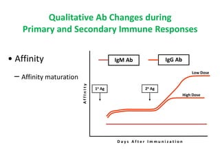 Humoral-Immunity-nature-mechanisms-and-kinetics.pdf